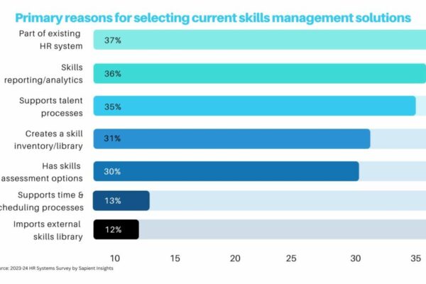 Why isn’t HR doing enough about the skills gap?