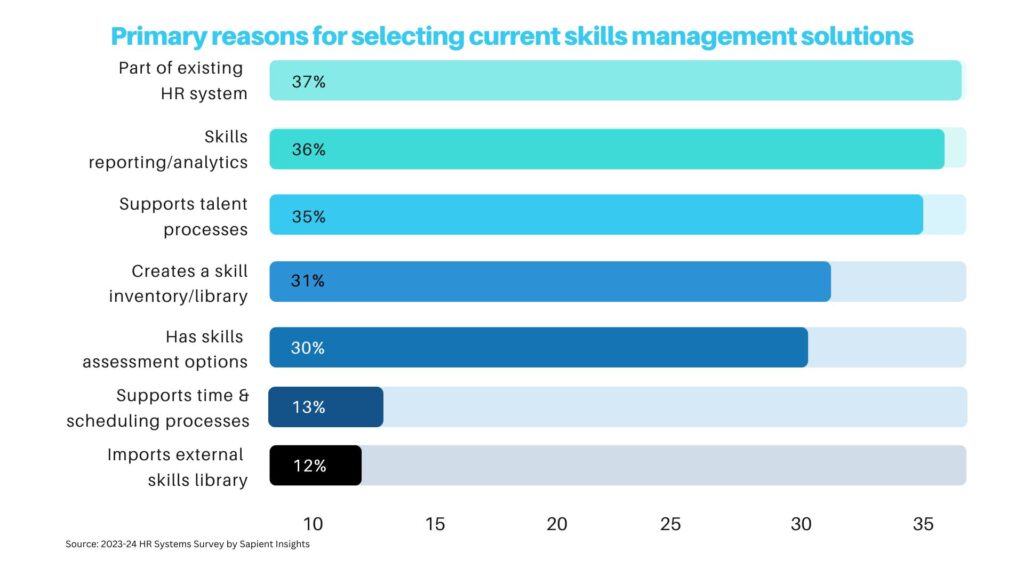 Why isn’t HR doing enough about the skills gap?
