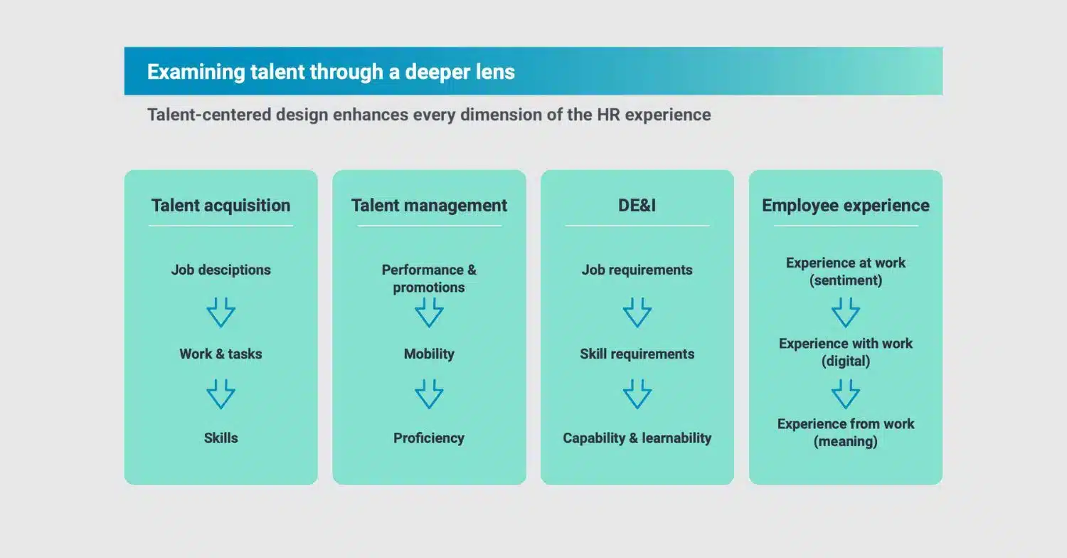How to build an agile and flexible workforce with talent-centered design